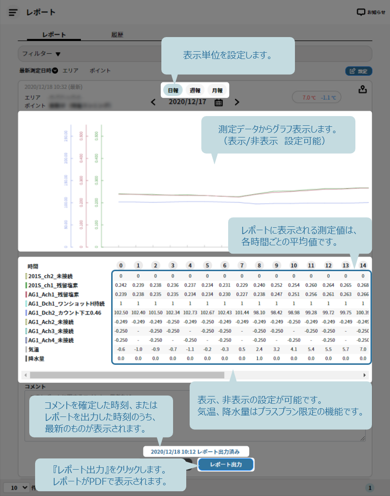 レポート表示画面