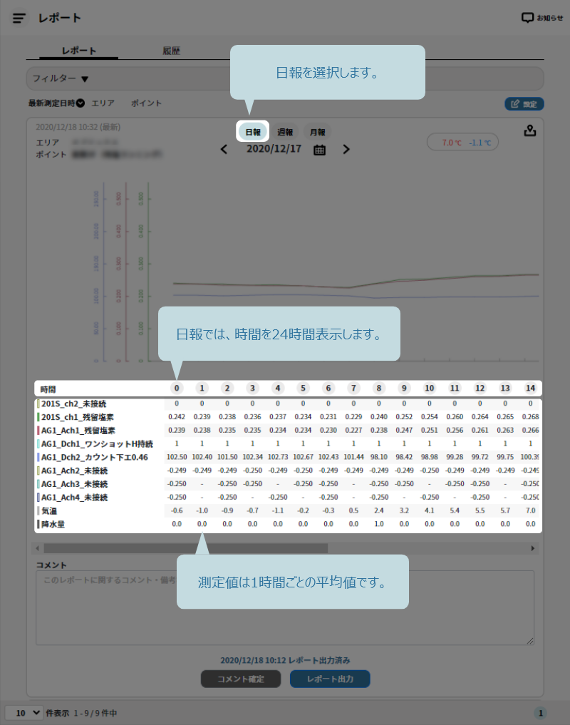 日報表示画面