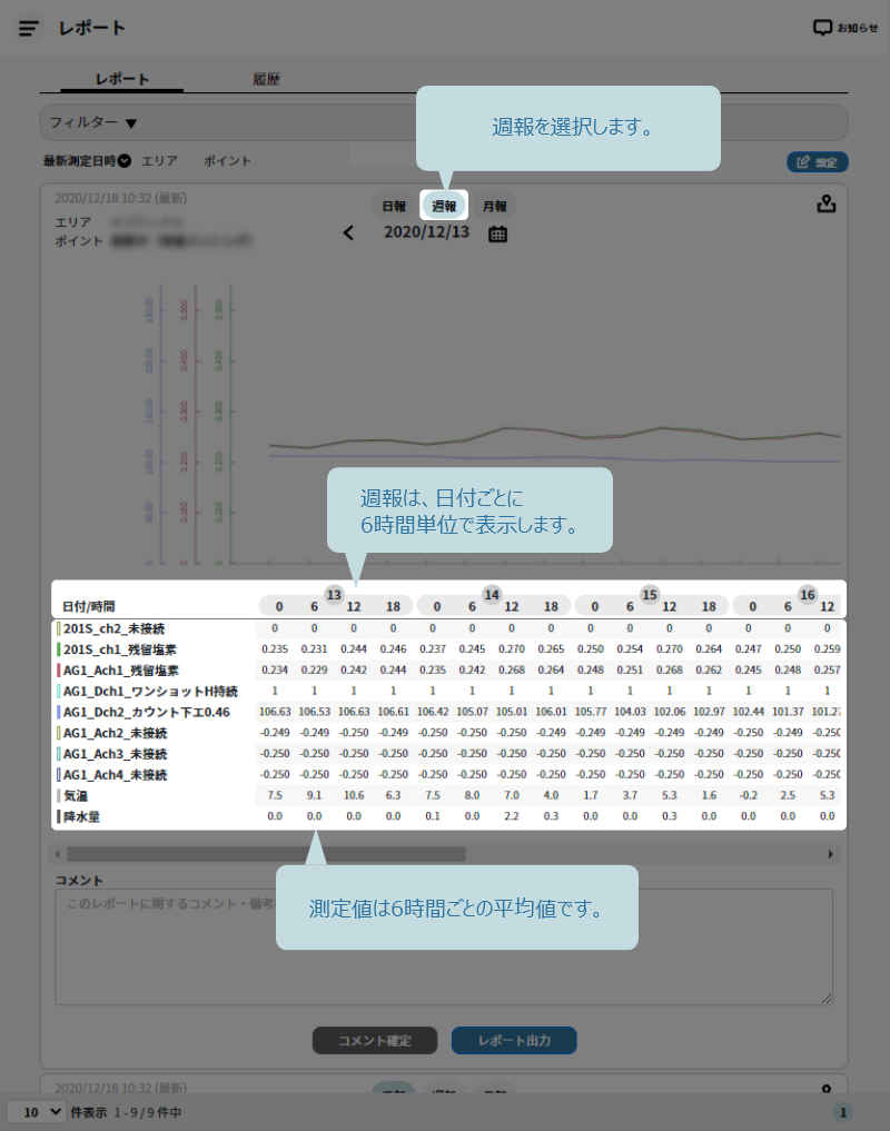 週報表示画面