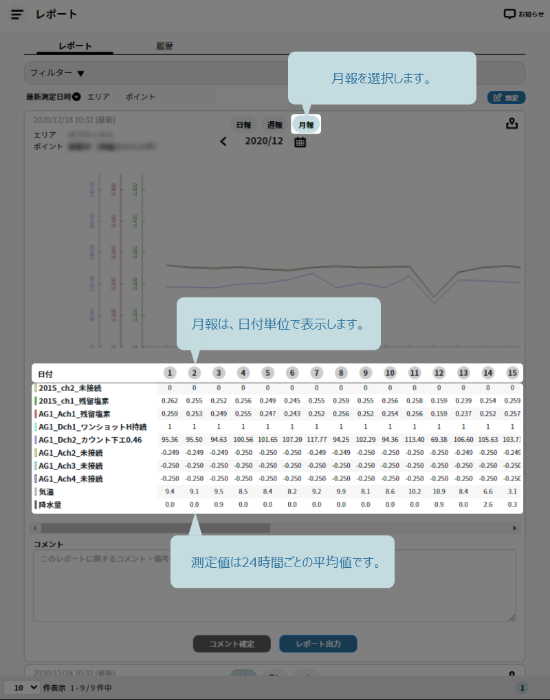 月報表示画面