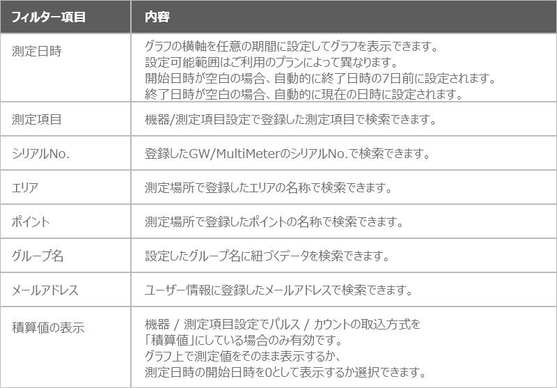 フィルター項目説明表