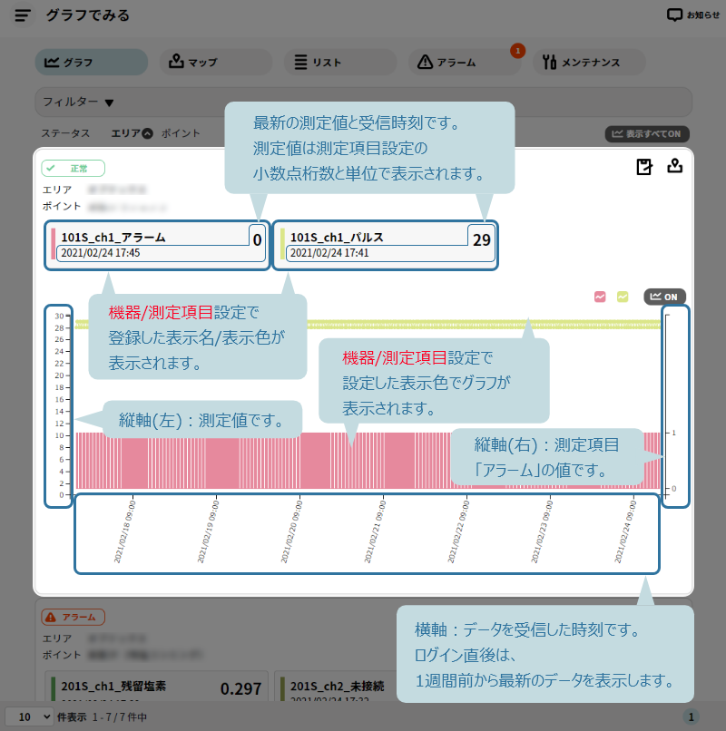 グラフでみる画面の説明