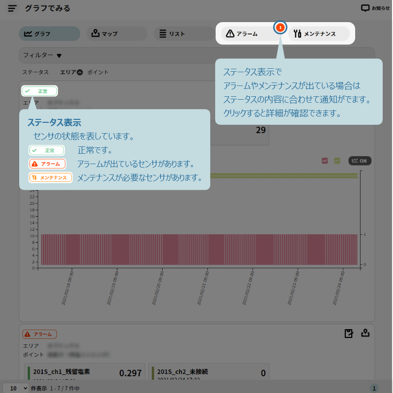 ステータス表の説明画面