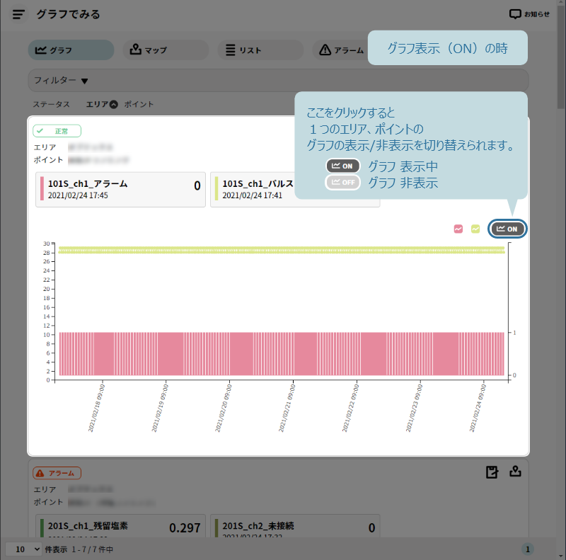 グラフの表示／非表示の切替方法