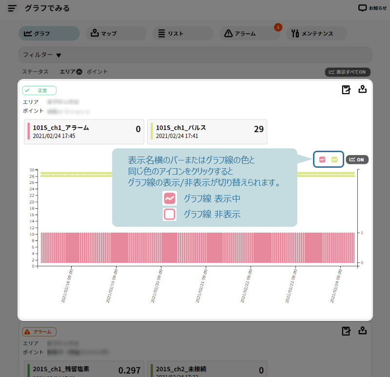 グラフ線の表示／非表示の切替方法