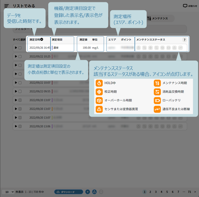 リストの各項目説明