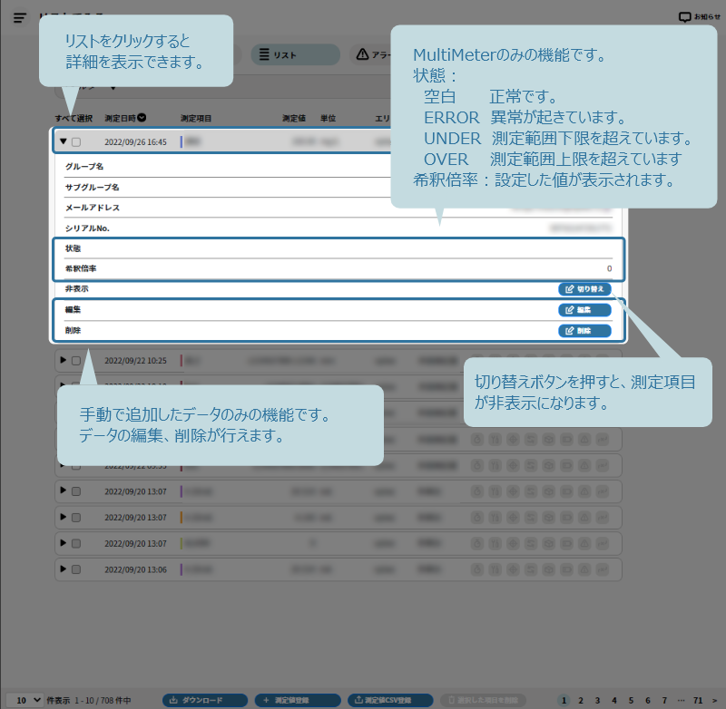 リストの各項目説明