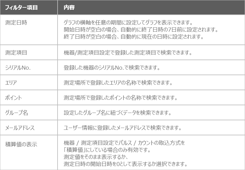  フィルター項目説明表