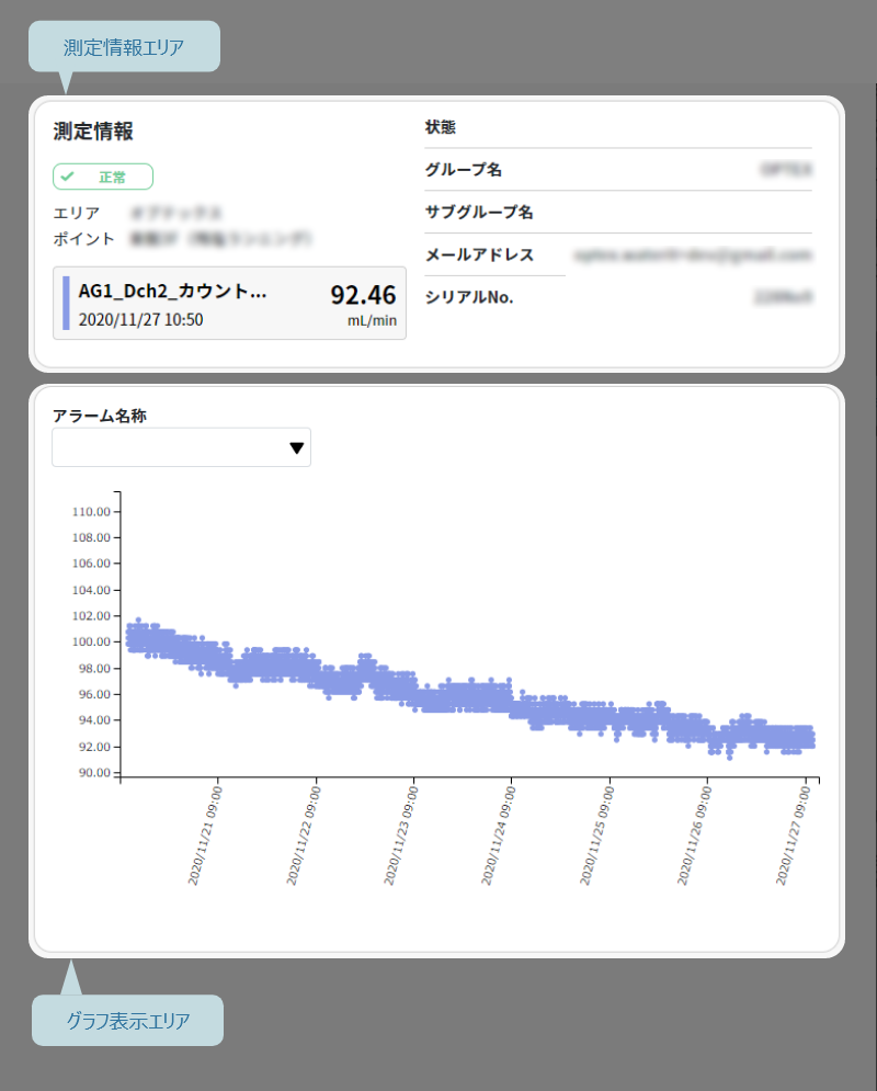 測定情報画面