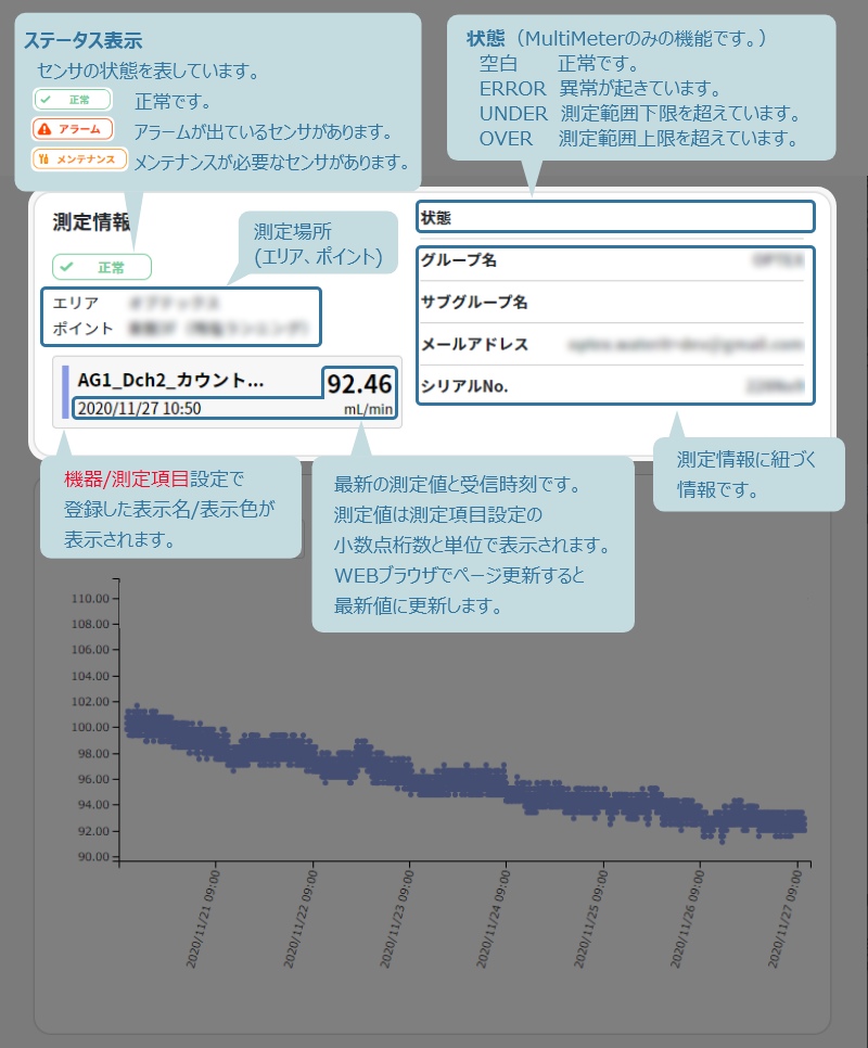 測定情報画面の説明