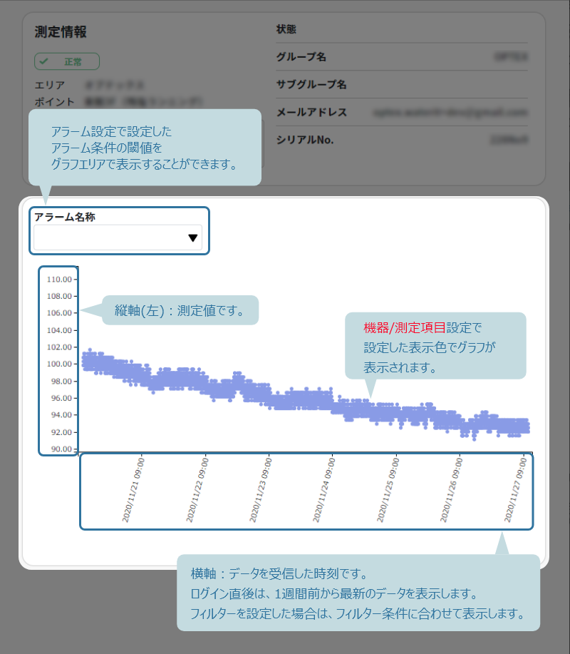 グラフ表示エリアの説明