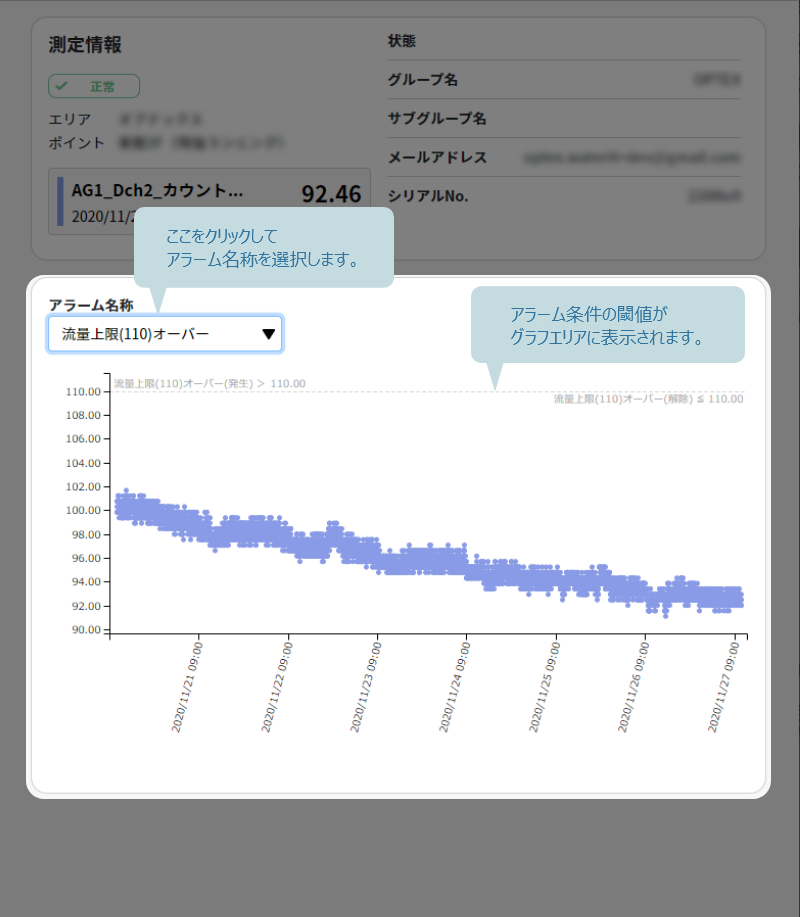 グラフ表示エリアの説明