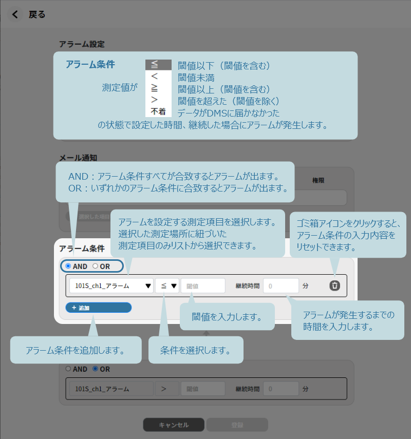 グループ設定の説明