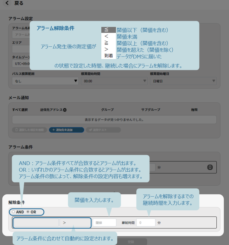 アラーム解除方法の説明