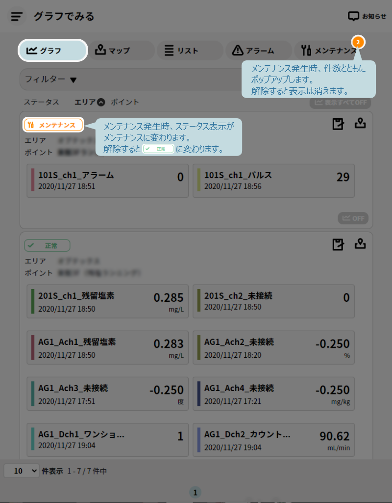 グラフでみる画面でのメンテナンス状況表示