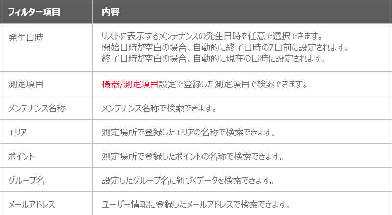 フィルター項目の内容説明表