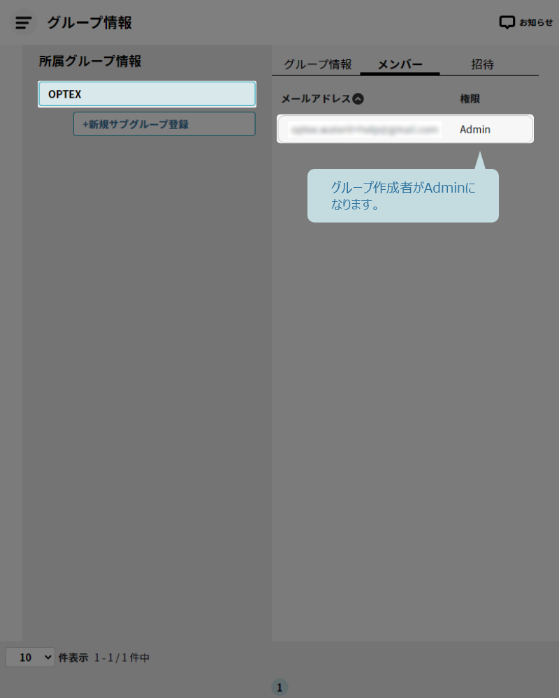 グループ作成者がAdminになる