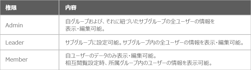 権限内容