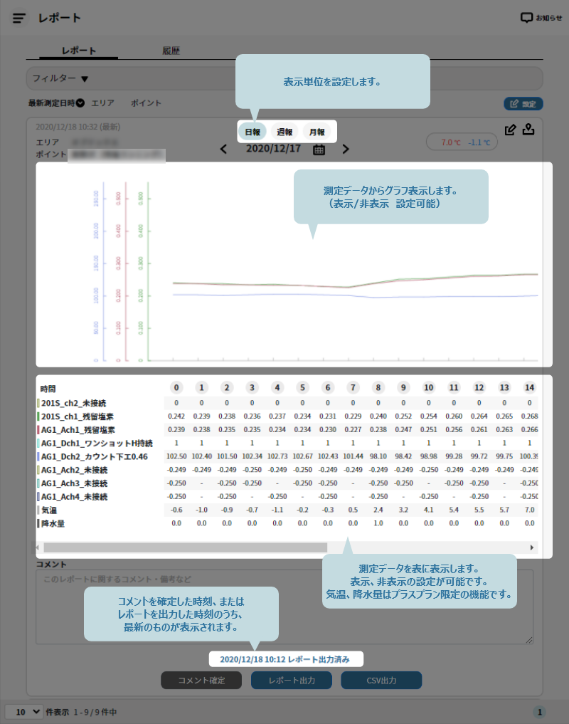 レポート画面