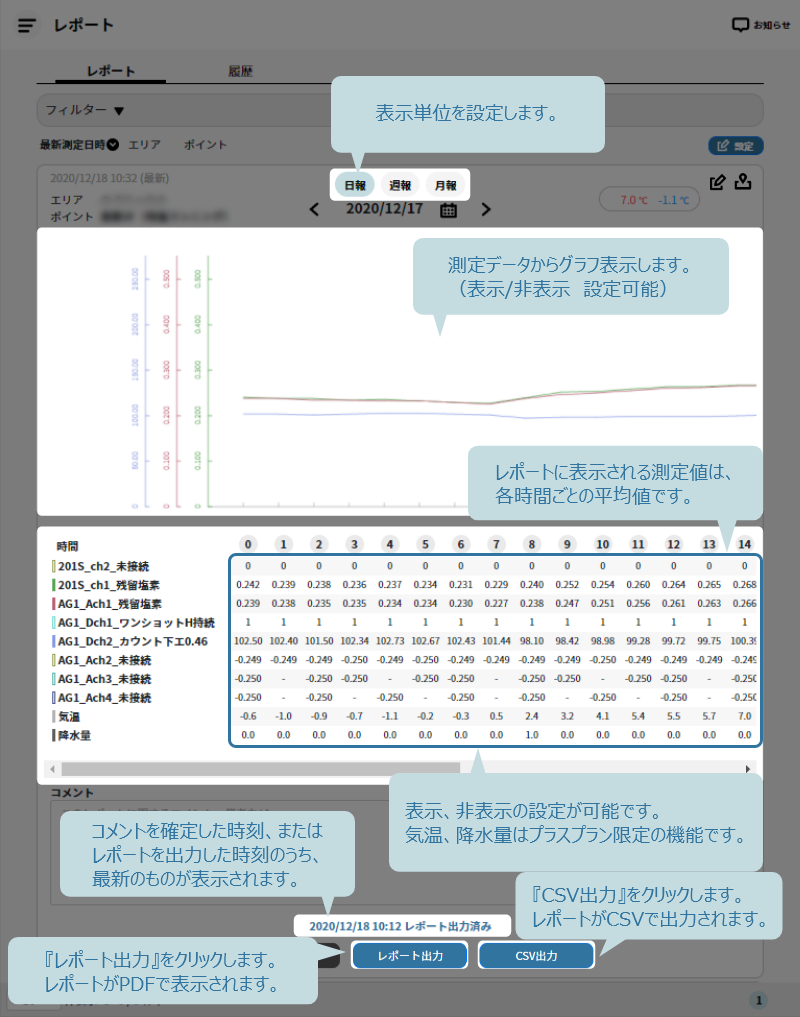 表示単位設定からレポート出力