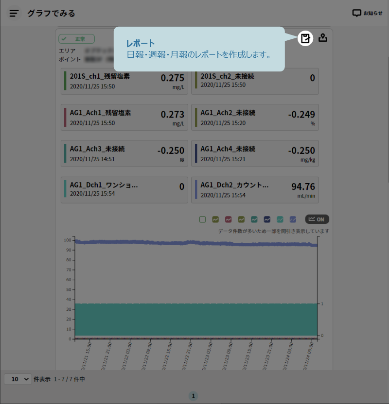 レポートの作成