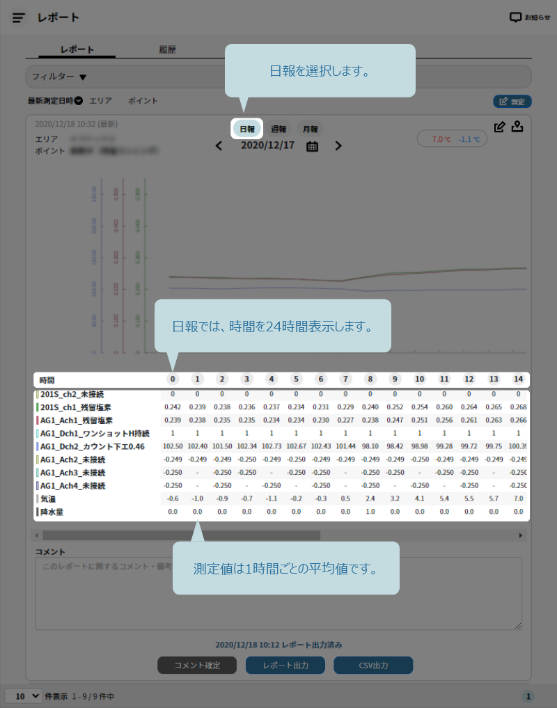日報画面