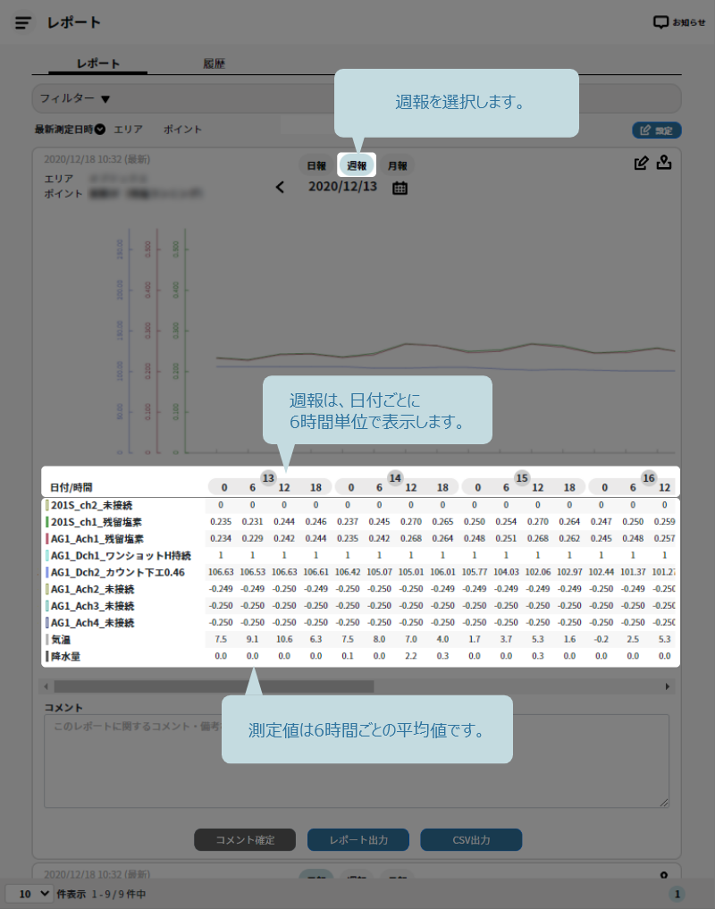 週報画面