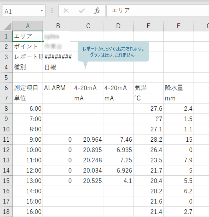 レポートがCSVで出力されます。 グラフは出力されません。