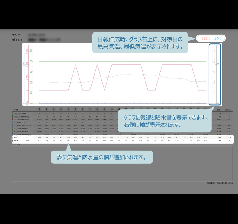 気象情報の表示