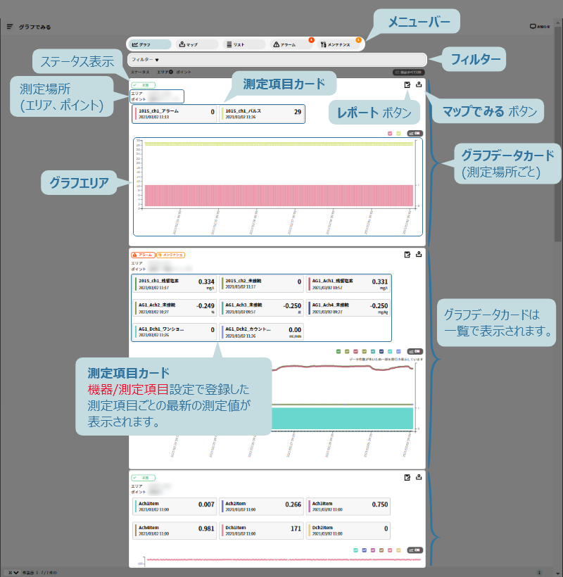 グラフでみる画面の説明