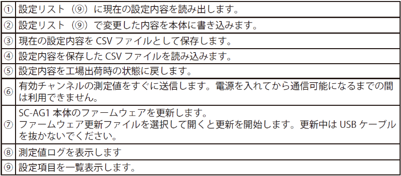 設定ソフトウェアの画面の内容リスト