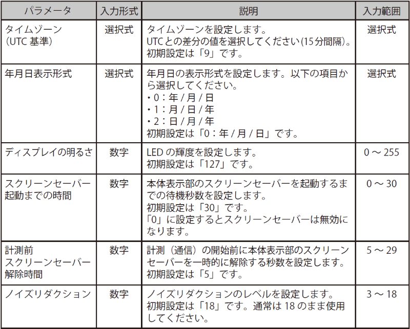 基本設定用パラメーター説明