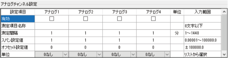 アナログ（4-20mA入力）チャンネル設定画面