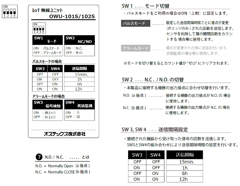 OWU-101S/102Sのスイッチ説明